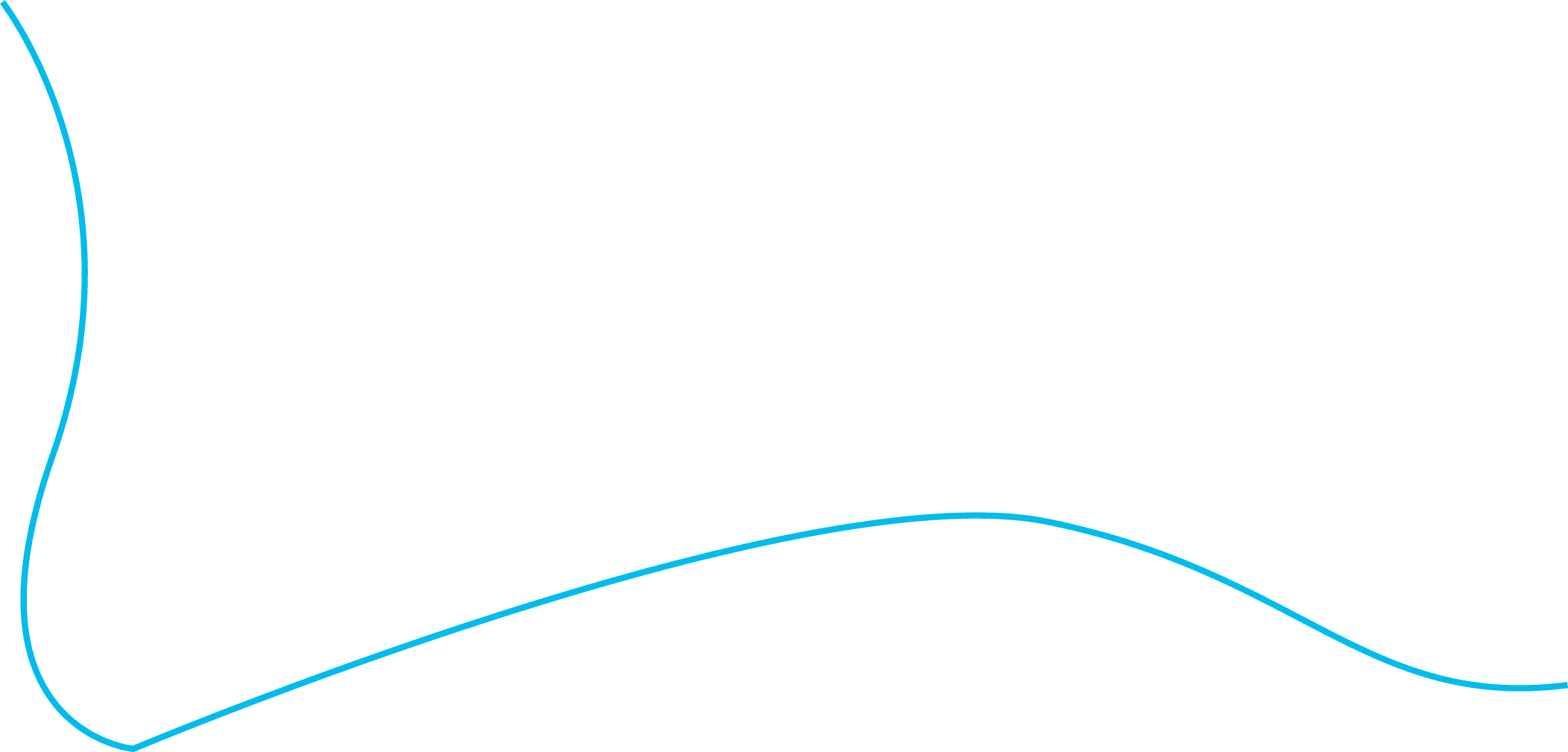 Decorative wave line